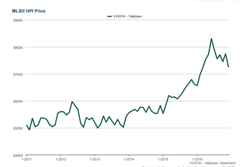 Read more on People who buy Vancouver real estate and people who don’t