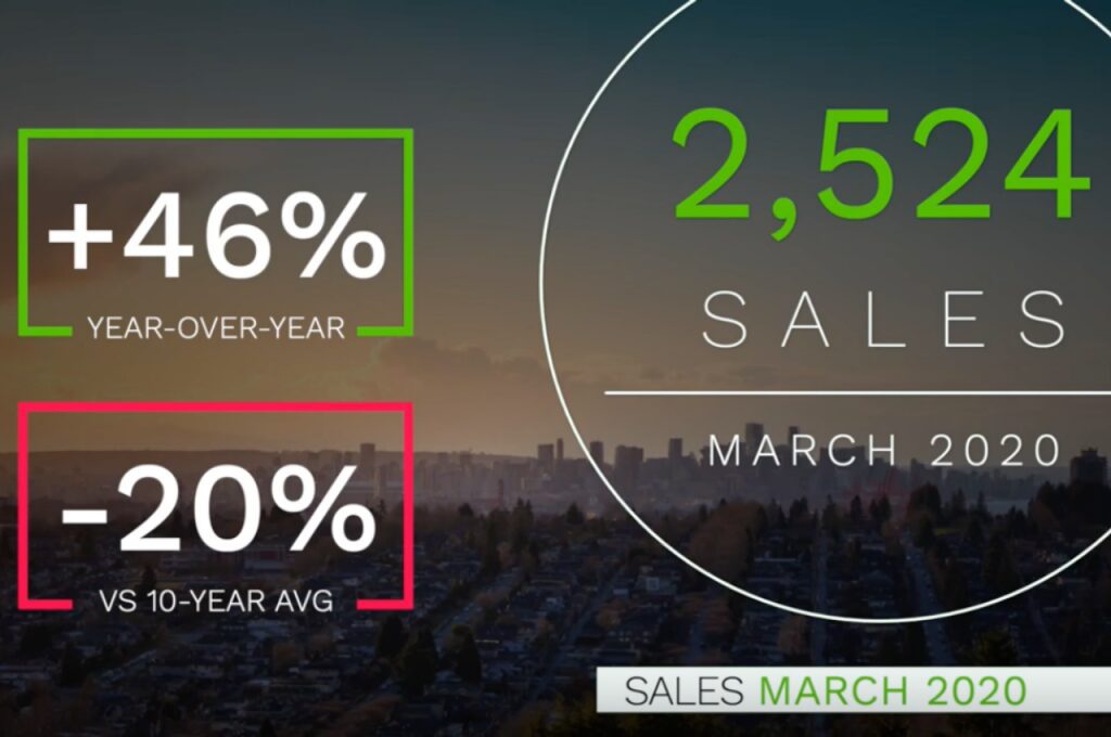 Read more on Vancouver Housing Market March 2020 | Real Estate Market Report