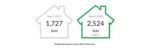 Vancouver Recently Sold Listings